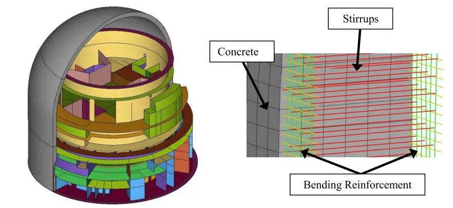 Figure 4: Model setup of nuclear reactor building and modeling detail of reinforcement in the impact area