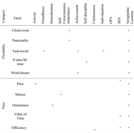 Table 3  Proposed Multitrait Matrix 