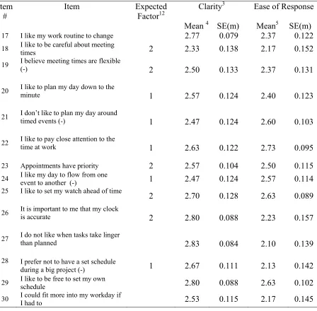 Table 4 (continued) 