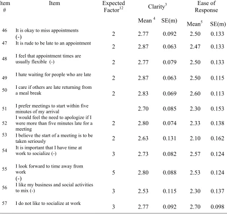 Table 4 (continued) 