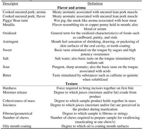 Table 3. Definitions used by trained sensory panelists to describe the aroma, flavor, and texture of loin samples  