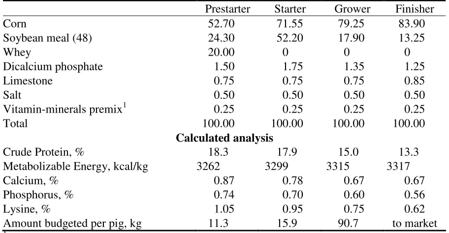 Table 1. Ingredients and nutrient composition of the 1980 feeding program  