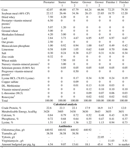 Table 2. Ingredients and nutrient composition of the 2005 feeding program ingredient 