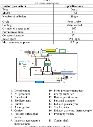 Fig.2. Schematic diagram of the experimental setup.