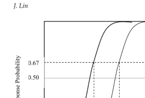 Figure 1. Item characteristic curves (ICCs) for selected-response items mapped at RP = 0.67.Adapted from Mitzel et al