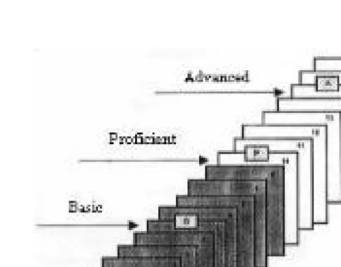 Figure 2. Illustration of ordered item booklet for the Bookmark procedure.Adapted from Mitzel et al