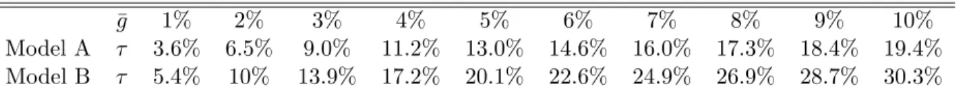 Table 1. Calibrated Parameter Values Parameter