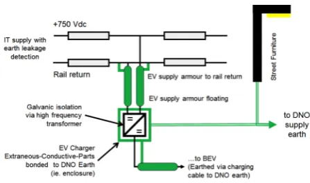 Fig. 13. Proposed EV charging earthing and protection arrangement.  