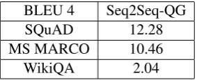 Table 3, where BLEU 4 score is used as the metric.