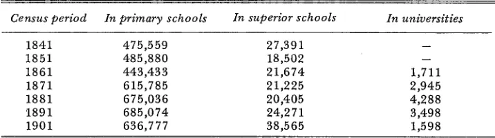 Table 3.2: Number and percentage of persons five years old and upwards in populationable to read and write, census years 1841-1911