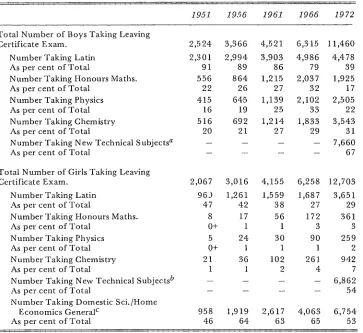 Table 3.4: Selected Statistics, Leaving Certificate Examinations, 1951-72