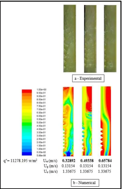 Fig. 11. stream lines for the turbulent intensity inside the channel 