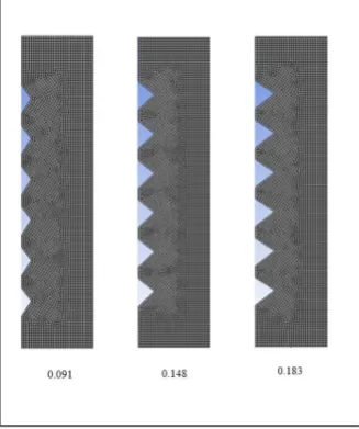 Fig. 7. The Mesh for Different Ratio (p/e) 