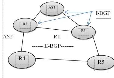 Fig 1. Internal BGP and External BGP 