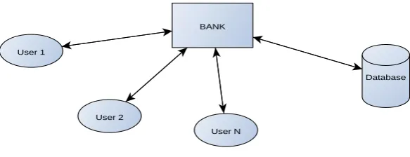 Figure 2. User Request 