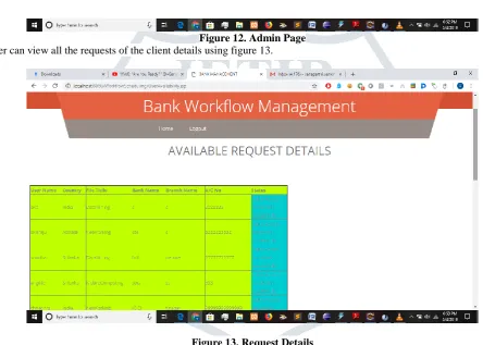 Figure 12. Admin Page The user can view all the requests of the client details using figure 13