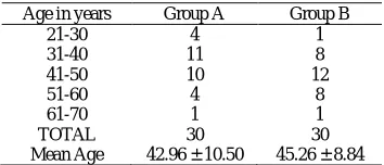Table No 1 Age wise distribution of patients  