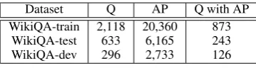 Table 1: WikiQA statistics.