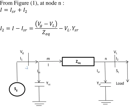 Fig. 1.  Equivalent π model of 2-bus network for the proposed methodology  