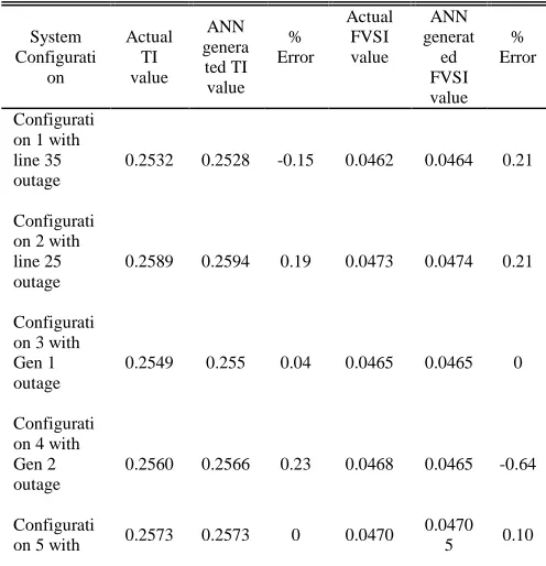 TABLE ACCURACY OF THE PROPOSED VI ANN PATTERN ENGINE 