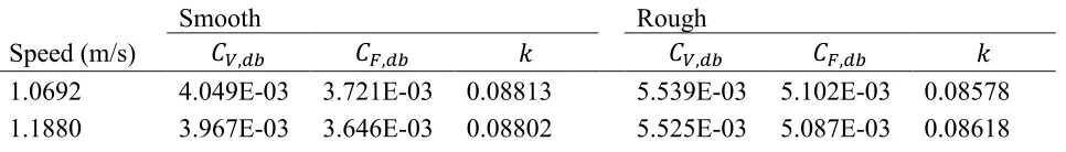Fig. 10 