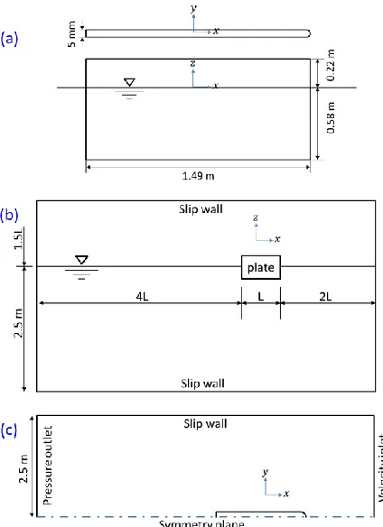 Table 1 shows the principal particulars of the KCS. In this study, the CFD simulation was modelled using the scale factor of 75, as used for the towing test [15]