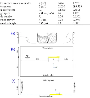 Fig. 5 Computational domain and boundary conditions of the KCS model ship simulation, (a) body  plane and side profiles of the KCS, adapted from Kim et al