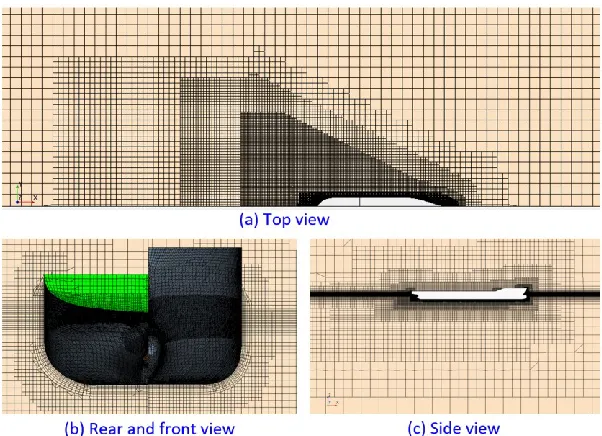 Fig. 6 Volume mesh of the flat plate simulation 