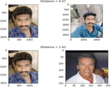 Figure 4: The distance calculated would be like given in the plot  