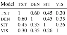 Table 2: Model correlations