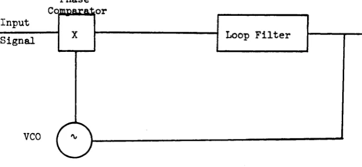 Fig. 2.1 Basic Phaselock Loop