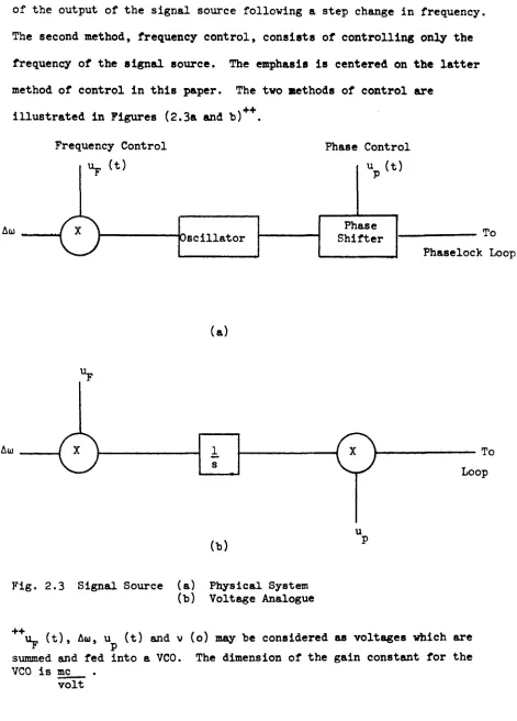 Fig. 2.3 Signal Source (a) Physical System