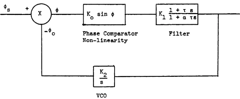 Fig. 2.h Phaselock Loop