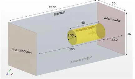 Figure 5 Geometry of the HATT 