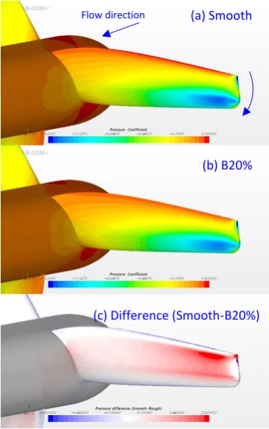 Figure 16 Shear stress distribution on the turbine surface, at TSR=4 