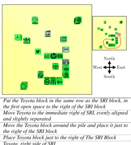 Figure 1: Instructions in the Blocks environment. Theinstructions all describe the same task