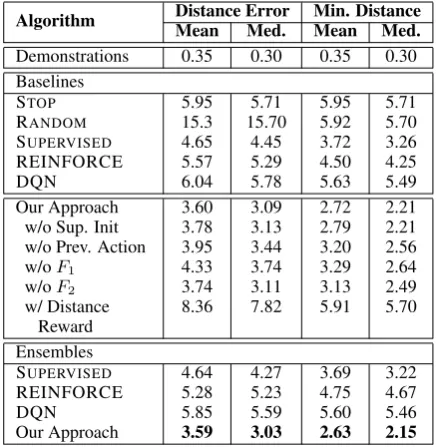 Table 2: Mean and median (Med.) development results.