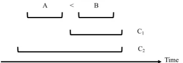Figure 3: #TLINKs vs sentence distance on the TE3 Plat-inum dataset. The tail of equal is due to event coreferenceand beyond our focus.