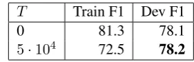 Table 2: Model comparison