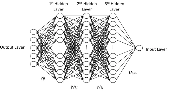 Fig. 2.   Artificial Neural Network training process diagram [Setio] 