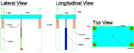 Fig. 5.   Structure model of bridge pylon [Mostovik] 