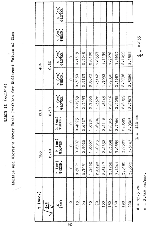 TABLE P ro file s r*Table CM0 0