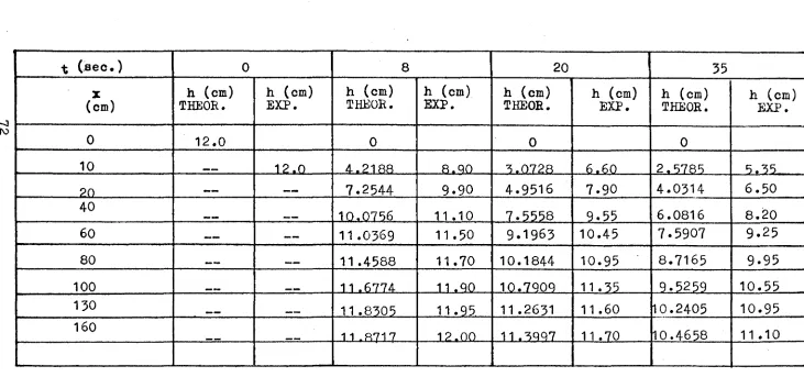 TABLE I ( c o n t'd )