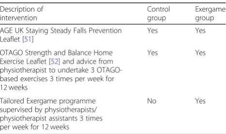 Table 2 Summary of the control and Exergame groupinterventions