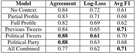 Table 2: Features used in classiﬁcation.
