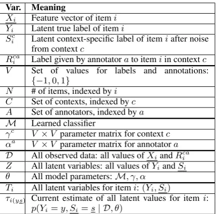Table 4: Model variables.