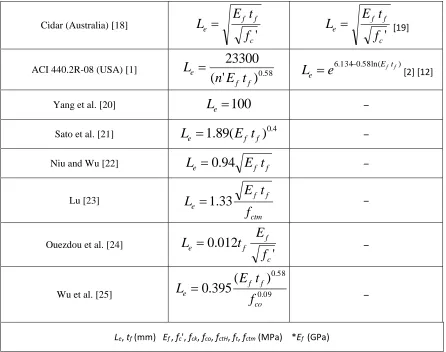 Table  demonstrates the gathered data. Note: the mean tensile 