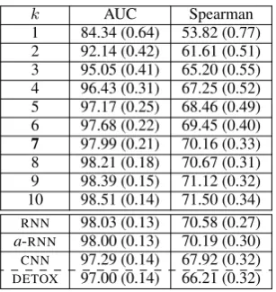 Figure 7 shows the correlations on com-