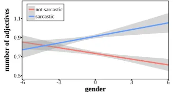 Table 4 compares how the most beneﬁcial known