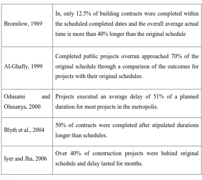 Table 1.1: 